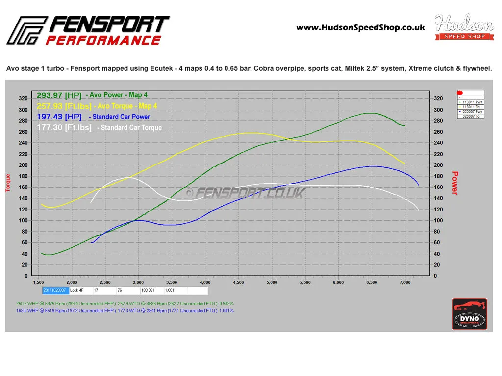 Avo Stage 1 & 2 Turbo Kit - 1849 Turbocharger - GT86 & BRZ